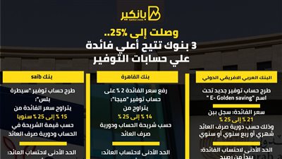 وصلت إلى 25%..3 بنوك تتيح أعلي فائدة علي حسابات التوفير 2024