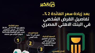 بعد زيادة سعر الفائدة 2%.. تفاصيل القرض الشخصي في البنك الاهلي المصري