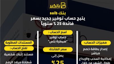 بنك saib يتيح حساب توفير جديد بسعر فائدة 25% سنوياً