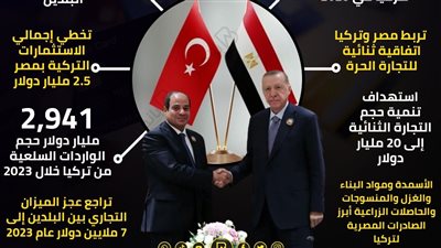 أردوغان في مصر.. تاريخ طويل من التعاون الاقتصادي القوي بين القاهرة وأنقرة