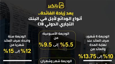 بعد زيادة الفائدة.. أنواع الودائع لأجل في البنك التجاري الدولي CIB