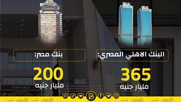 بنكا الاهلي ومصر