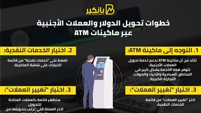 في دقيقه.. أعرف خطوات تحويل الدولار والعملات الأجنبية عبر ماكينات ATM