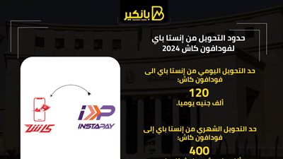 حدود التحويل من إنستاباي إلي فودافون كاش 2024