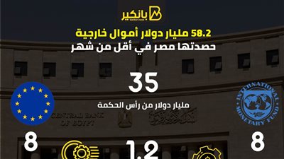 58.2 مليار دولار أموال خارجية حصدتها مصر في أقل من شهر