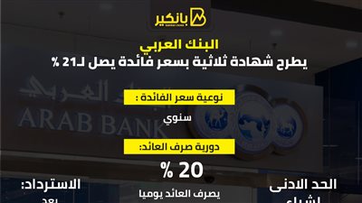 البنك العربي يطرح شهادة ثلاثية بسعر فائدة يصل لـ21% | انفوجرافيك 