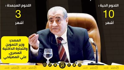 وزير التموين يكشف عن الاحتياطي الاستراتيجي لبعض السلع