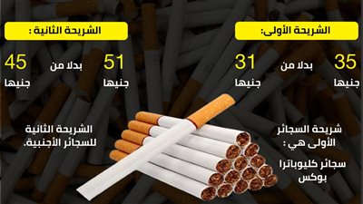 رفع أسعار شرائح السجائر من 4 إلى 6 جنيهات