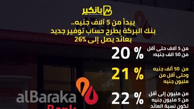 بنك البركة يطرح حساب توفير جديد بعائد يصل إلى 26%