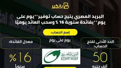 البريد المصري يتيح حساب توفير ” يوم على يوم ” بفائدة سنوية 16% وسحب العائد يوميًا