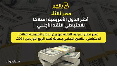 مصر ثالثاً.. أكثر الدول الأفريقية امتلاكا للاحتياطي النقد الأجنبي 