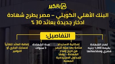 البنك الأهلي الكويتي – مصر يطرح شهادة ادخار جديدة بعائد 30%