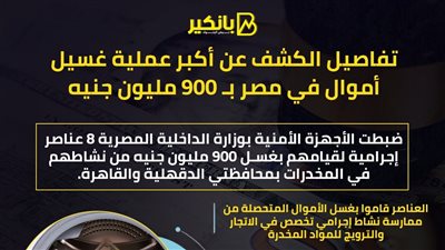 انفوجرافيك|تفاصيل الكشف عن أكبر عملية غسيل أموال في مصر بـ 900 مليون جنيه