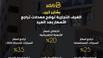 بشاير خير..الغرف التجارية توضح معدلات تراجع الأسعار بعد العيد