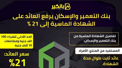 بنك التعمير والإسكان يرفع العائد على الشهادة الماسية إلى 21%