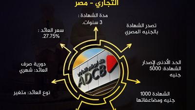 تفاصيل شهادة الادخار الثلاثية ذات العائد المتغير “ستار” من بنك أبو ظبي التجاري – مصر