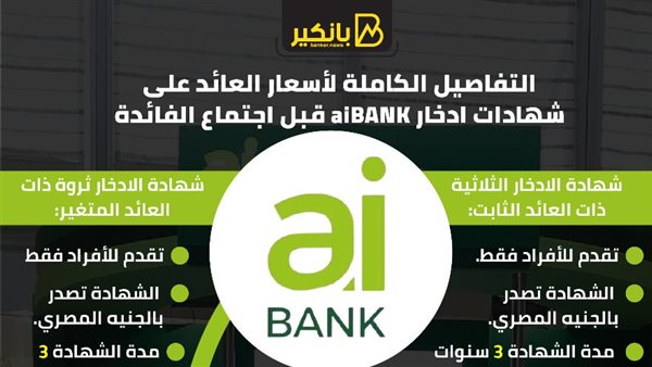بنك الاستثمار العربي