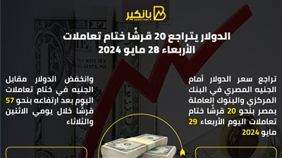 الدولار يتراجع 20 قرشًا ختام تعاملات الأربعاء 28 مايو 2024