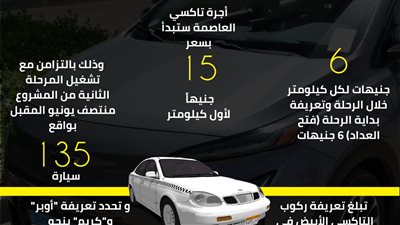مصدر:أجرة تاكسي العاصمة 15جنيه لفتح العداد و 6 جنيهات لكل كيلو متر