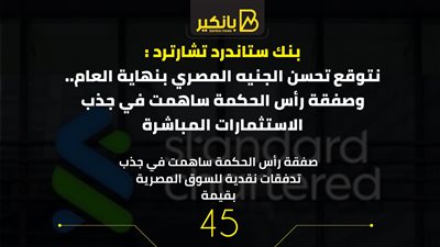 بنك ستاندرد تشارترد : نتوقع تحسن الجنيه المصري بنهاية العام.. وصفقة رأس الحكمة ساهمت في جذب الاستثمارات المباشرة