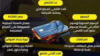 قبل ما تاخد الخطوة.. رسوم مهمة لازم تعرفها عن فيزا المشتريات