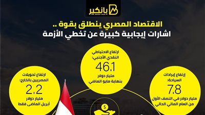 الاقتصاد المصري ينطلق بقوة .. اشارات إيجابية كبيرة عن تخطي الأزمة