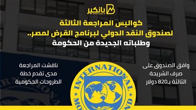 كواليس المراجعة الثالثة لصندوق النقد الدولي لبرنامج القرض لمصر..و طلباته الجديدة من الحكومة