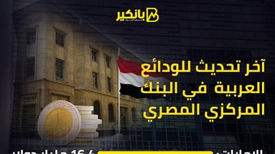 انفوجرافيك|آخر تحديث للودائع العربية في البنك المركزي المصري