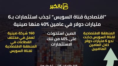 انفوجرافيك|“اقتصادية قناة السويس” تجذب استثمارات بـ6 مليارات دولار في عامين 40% منها صينية
