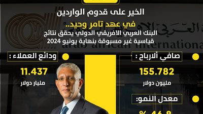 في عهد تامر وحيد.. البنك العربي الافريقي الدولي يحقق نتائج قياسية غير مسبوقة بنهاية يونيو 2024