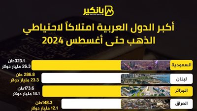 أكبر الدول العربية امتلاكا لاحتياطي الذهب حتى أغسطس 2024
