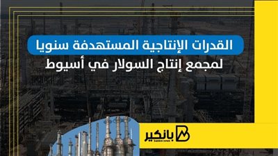 القدرات الإنتاجية المستهدفة سنويا لمجمع إنتاج السولار في أسيوط | إنفوجراف