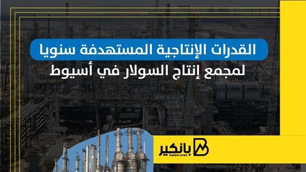 القدرات الإنتاجية