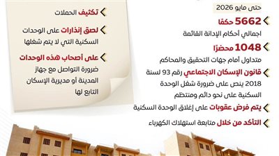 بـ 12ألف محضر.. الإسكان تستمر في حملاتها ضد مخالفين القانون 