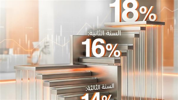 بنك القاهرة يقدم